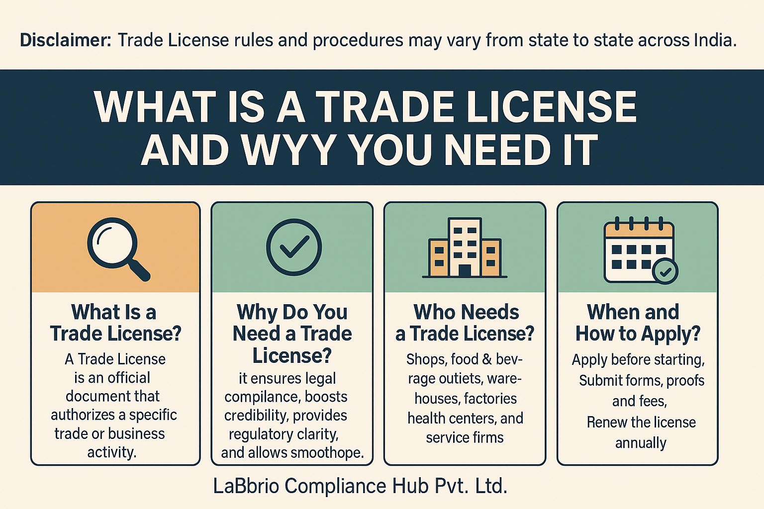 What Is a Trade License and Why You Need It | LaBbrio Compliance Hub